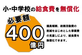 給食費の無償化について